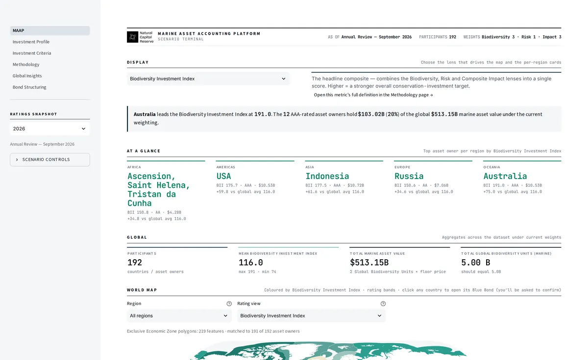 MAAP platform overview: at-a-glance leaders by region and global totals